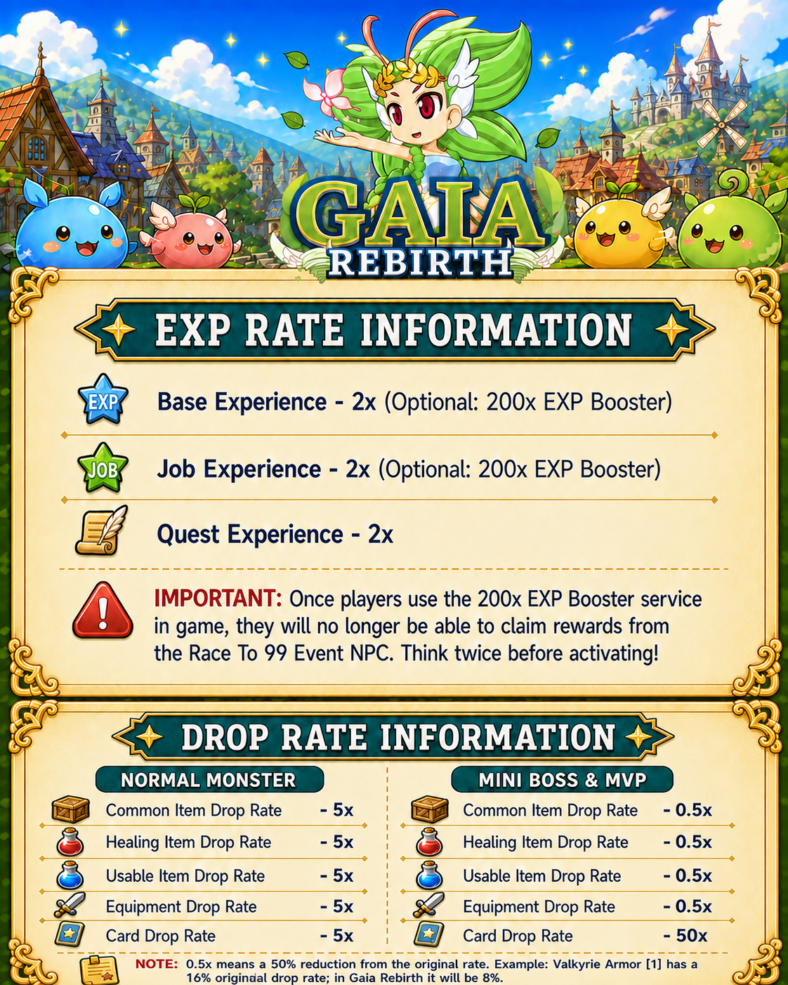 Server Basic Information