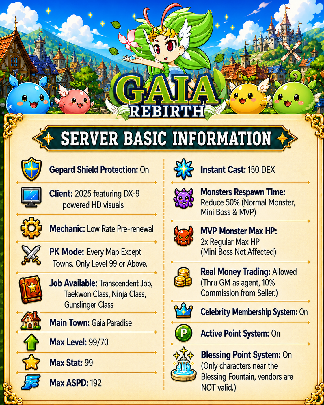 Server Basic Information